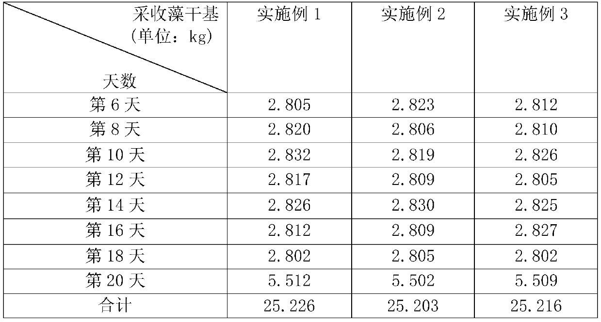 A kind of high-efficiency photoautotrophic culture method of Chlorella