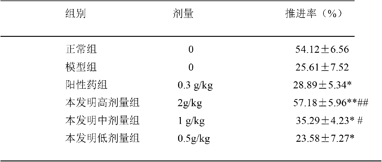 Traditional Chinese medicine active component composition used for treating constipation