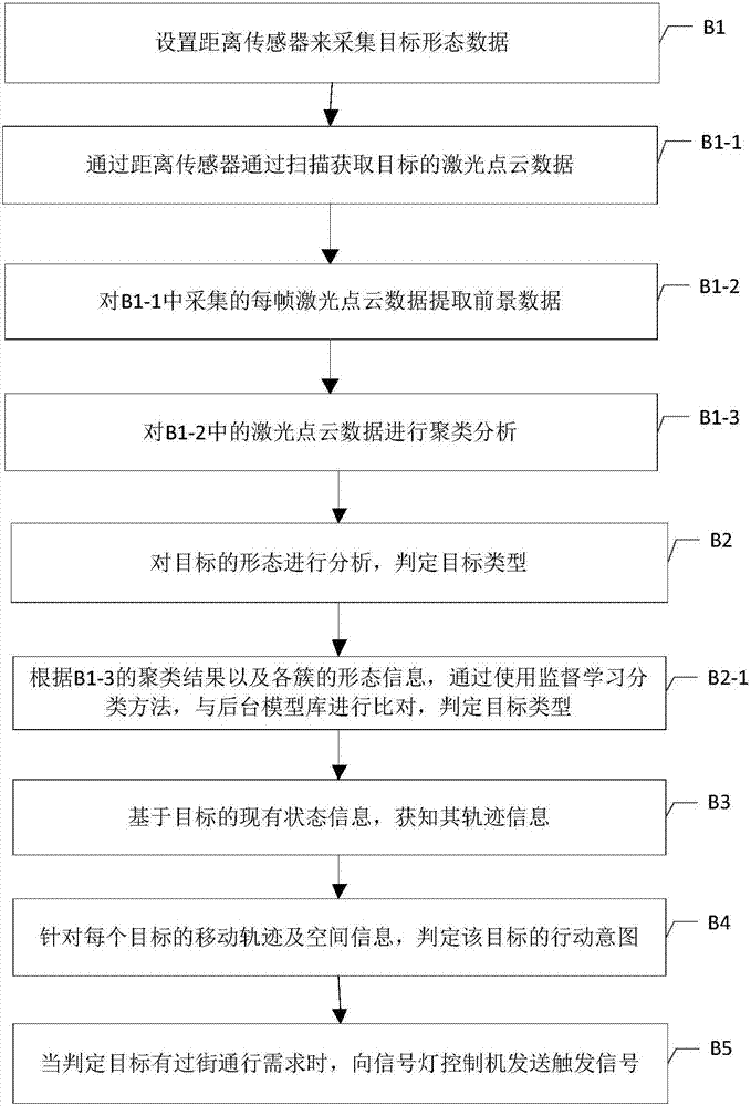 Pedestrian intention detection method and system
