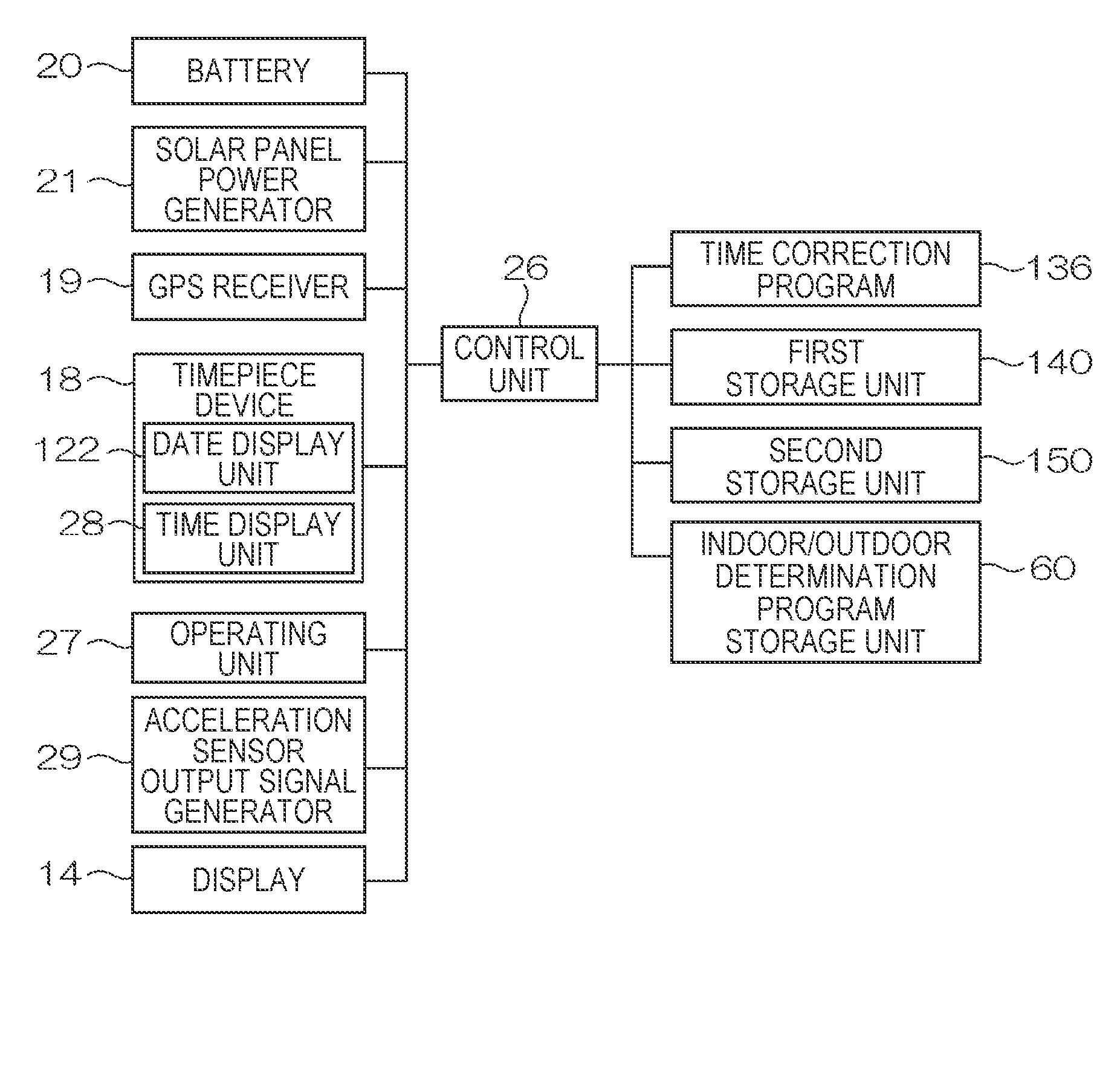 Electronic device and time adjustment method