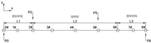 High-speed maglev turnout switch control time sequence