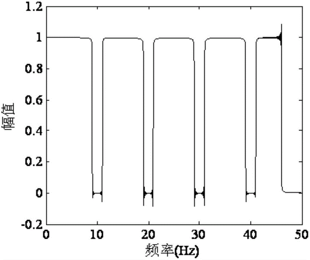 Method of eliminating influence of comb-spectrum noise upon vibrational energy level