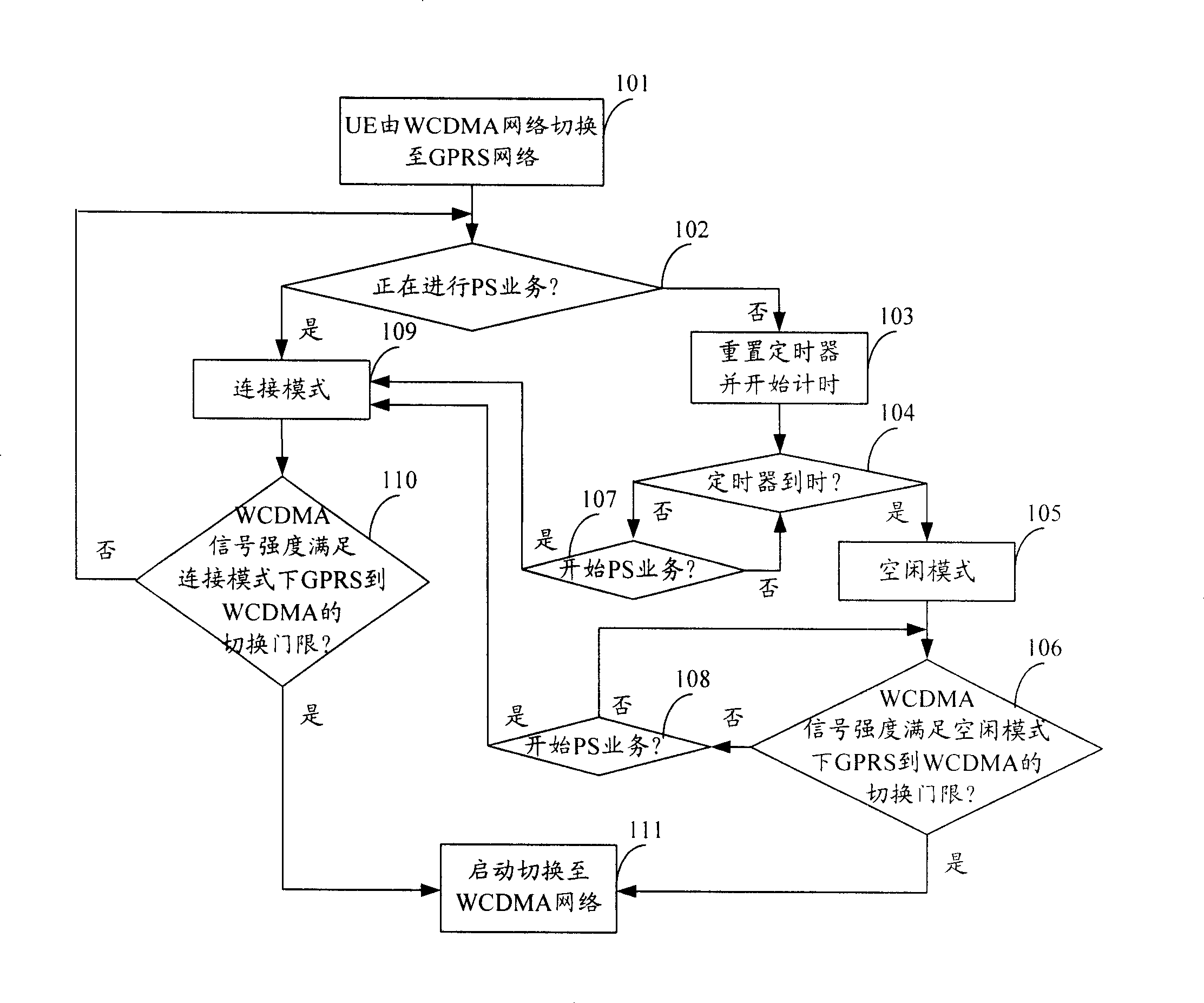 Method for controlling switch-over of mobile communication network