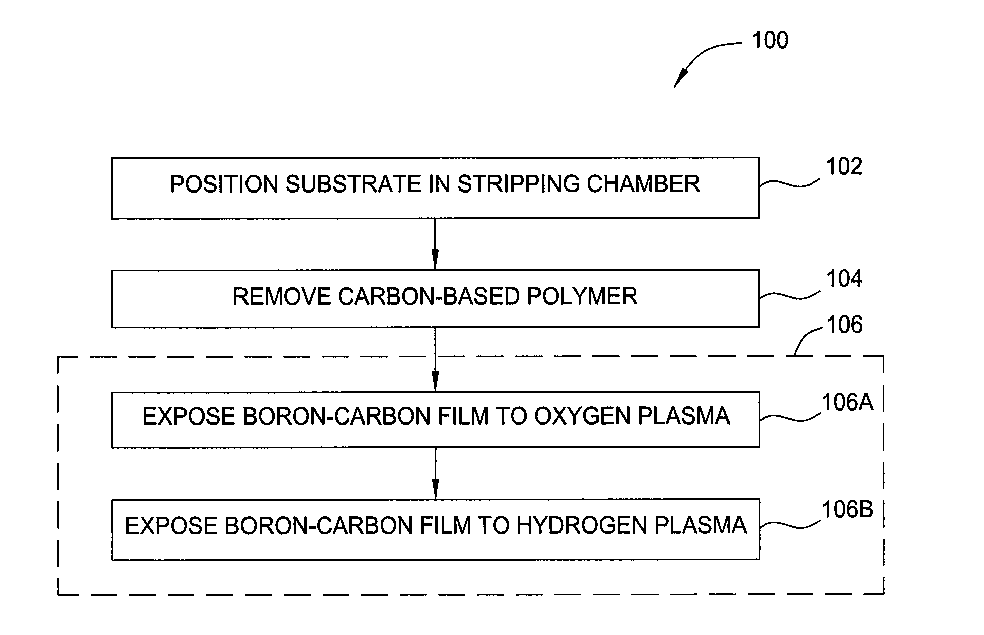 Methods of dry stripping boron-carbon films