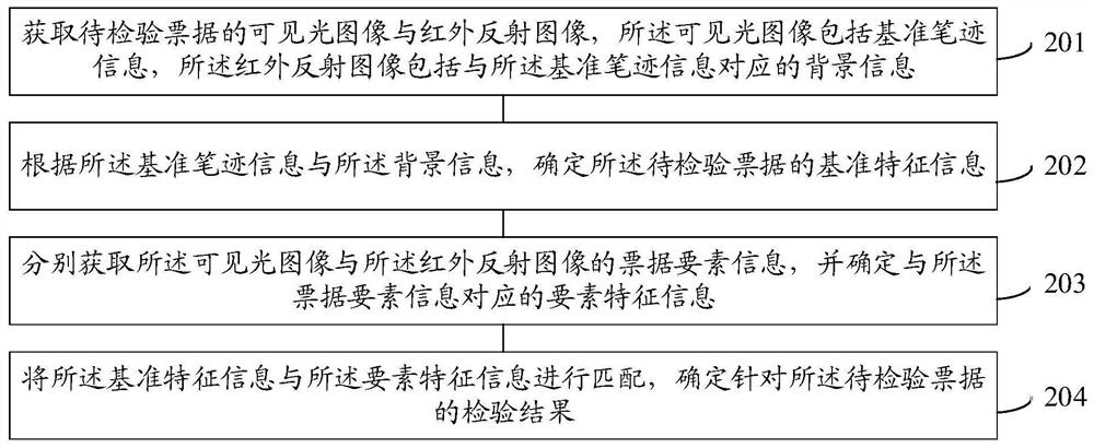 Bill inspection method and device, electronic equipment and storage medium