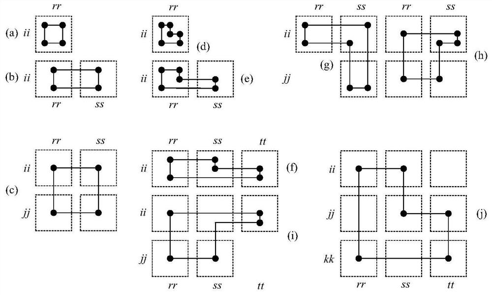 A Design Method of Large Girth Type II Quasi-Cyclic LDPC Codes Based on Sidon Sequence