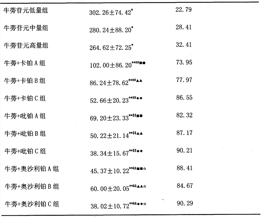 Anti-cancer medicinal composition