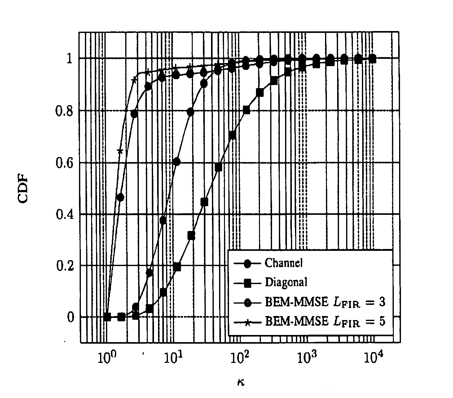 Process for Suppressing Intercarrier Interference in a OFDM Receiver