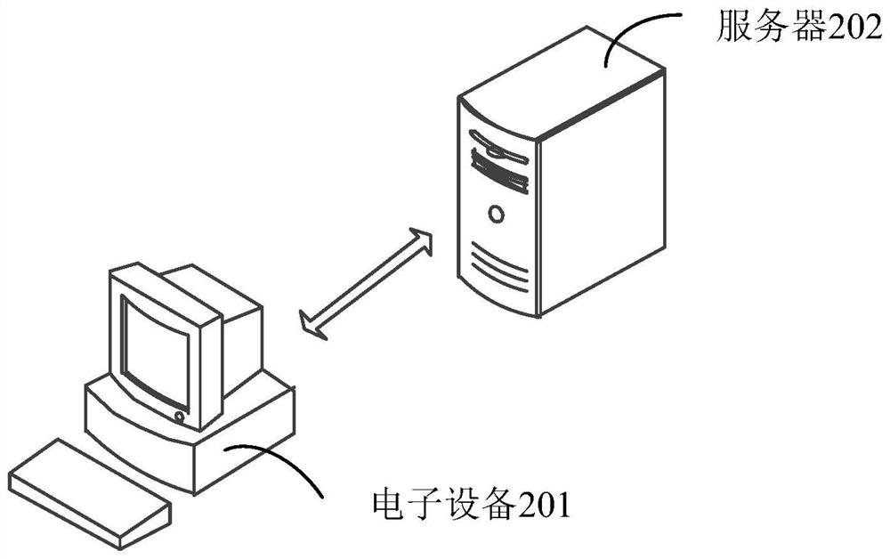 Business scene-oriented call chain processing method and device and medium