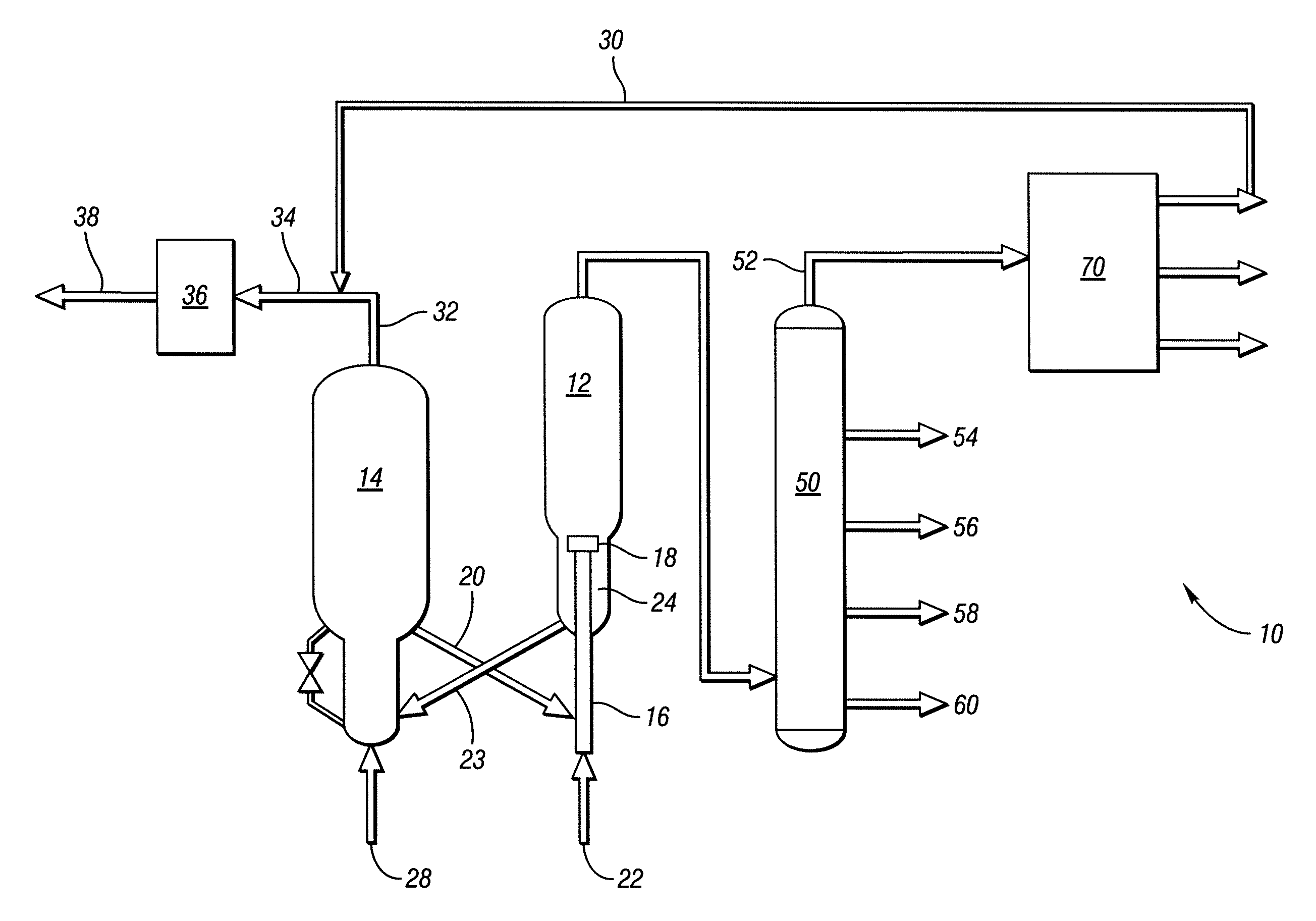 System and method of increasing synthesis gas yield in a fluid catalytic cracking unit