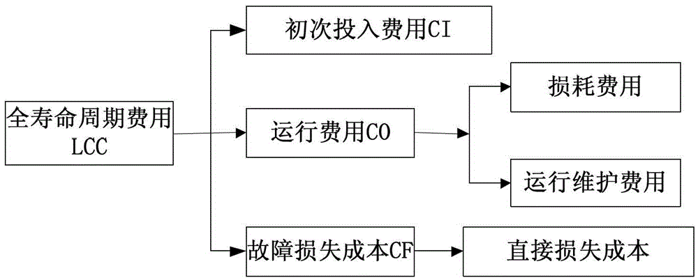 A Comprehensive Optimization Method for Distribution Network Expansion Planning with Distributed Power Sources