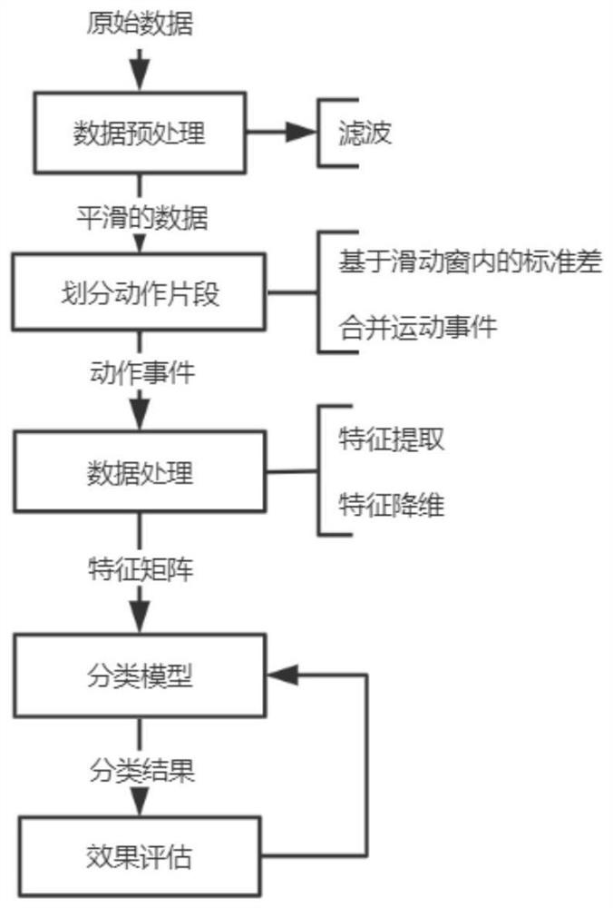 Epilepsy warning device and epilepsy detection method