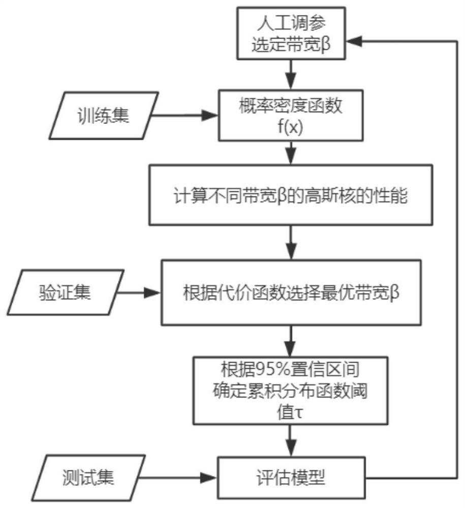 Epilepsy warning device and epilepsy detection method