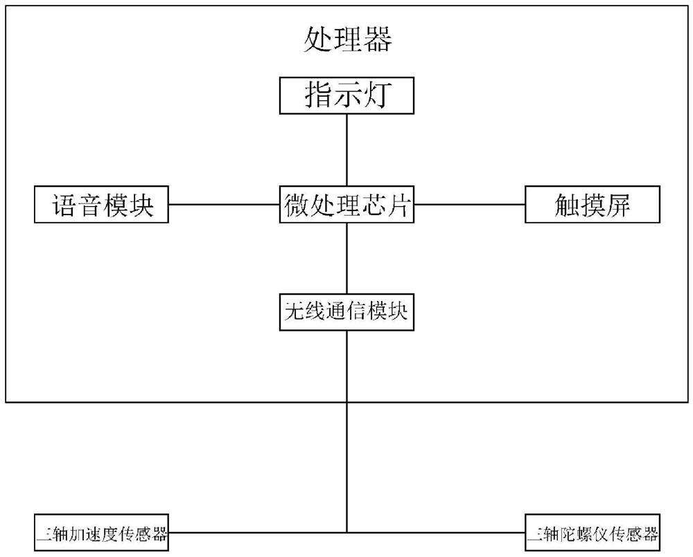 Epilepsy warning device and epilepsy detection method