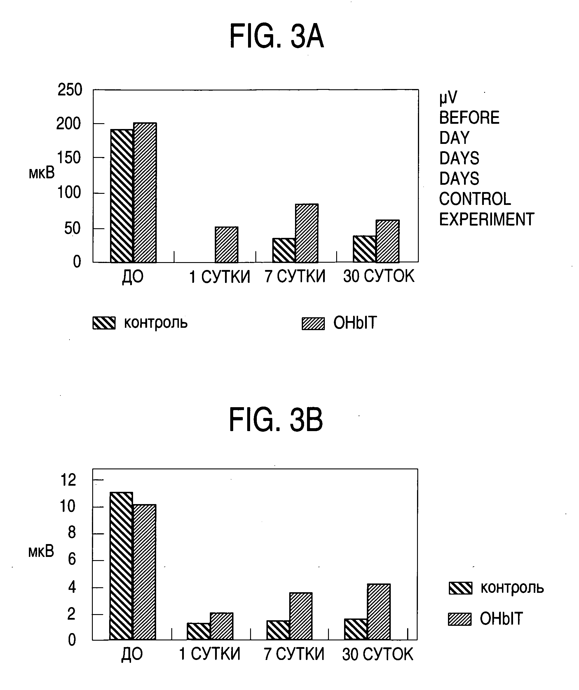 Methods for reducing the side effects of ophthalmic laser surgery