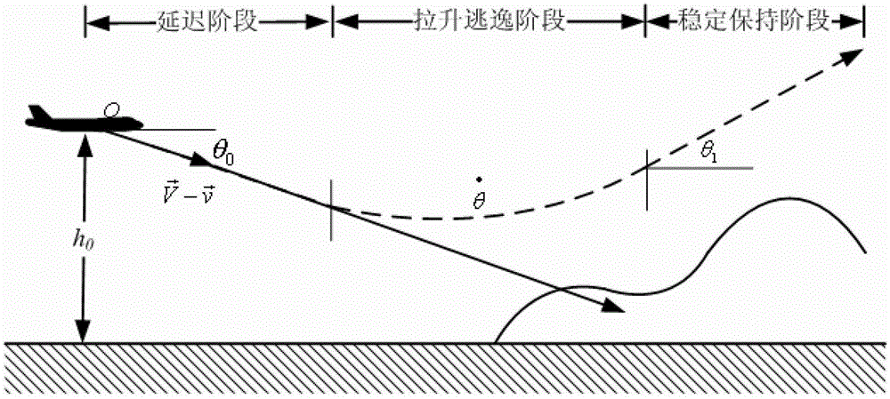 A Method for Generating Warning Envelopes of Mode 4 of Civil Aircraft Terrain Awareness and Warning System