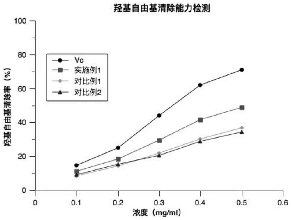 Tricholoma matsutake-cornu cervi pantotrichum blood medicinal liquor and preparation method thereof