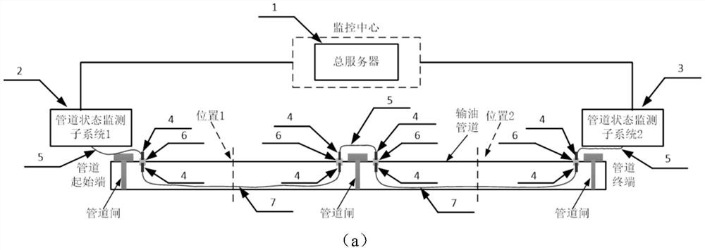 Device and method for monitoring oil stealing and leakage of optical cable in oil pipeline