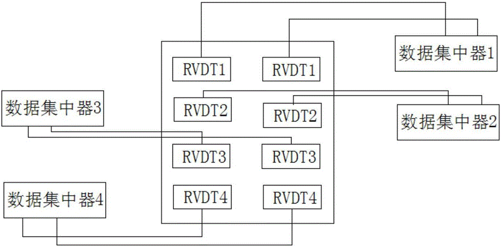 Airplane cockpit control system and method