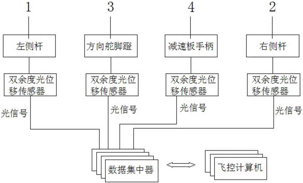 Airplane cockpit control system and method