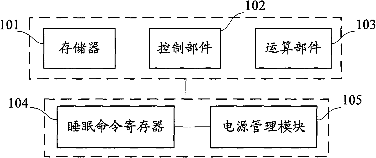 Method for reducing CPU power consumption and CPU