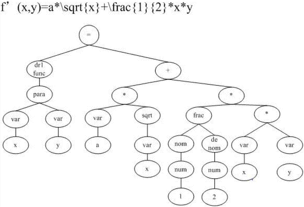 Test question difficulty analysis method and system