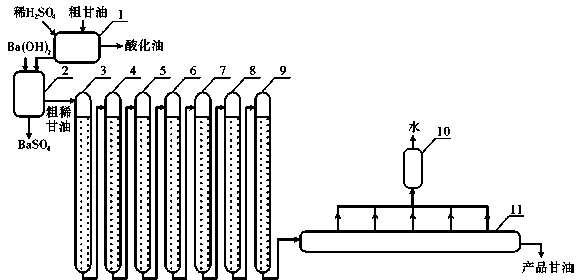 Method for refining crude glycerine being by-product of biodiesel