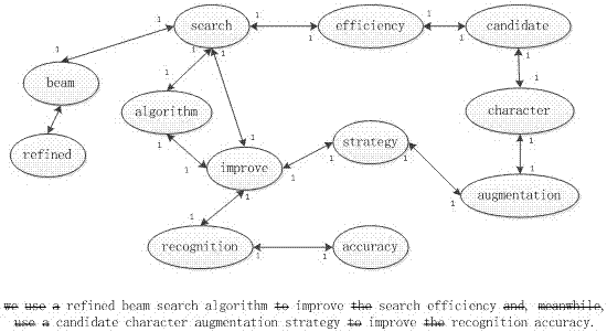 A Text Phrase Weight Calculation Method Based on Semantic Network