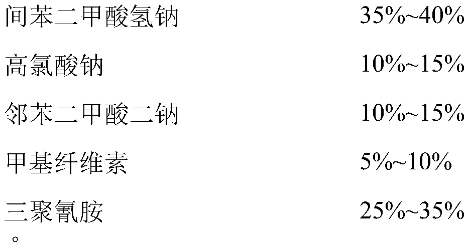 Smokeless sulfur-free firework flute agent and preparation method thereof