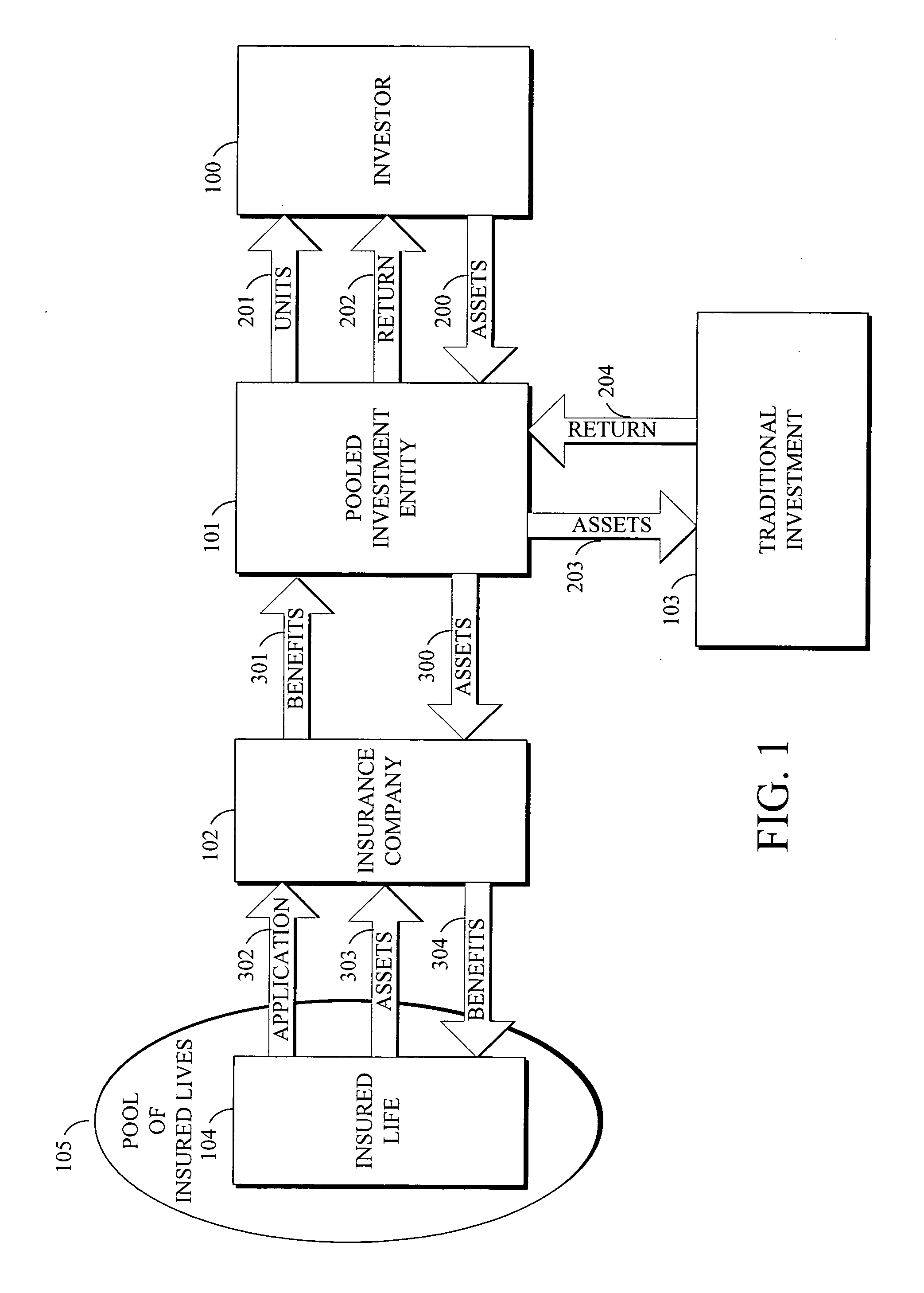 Apparatus and method for achieving enhanced returns on investments