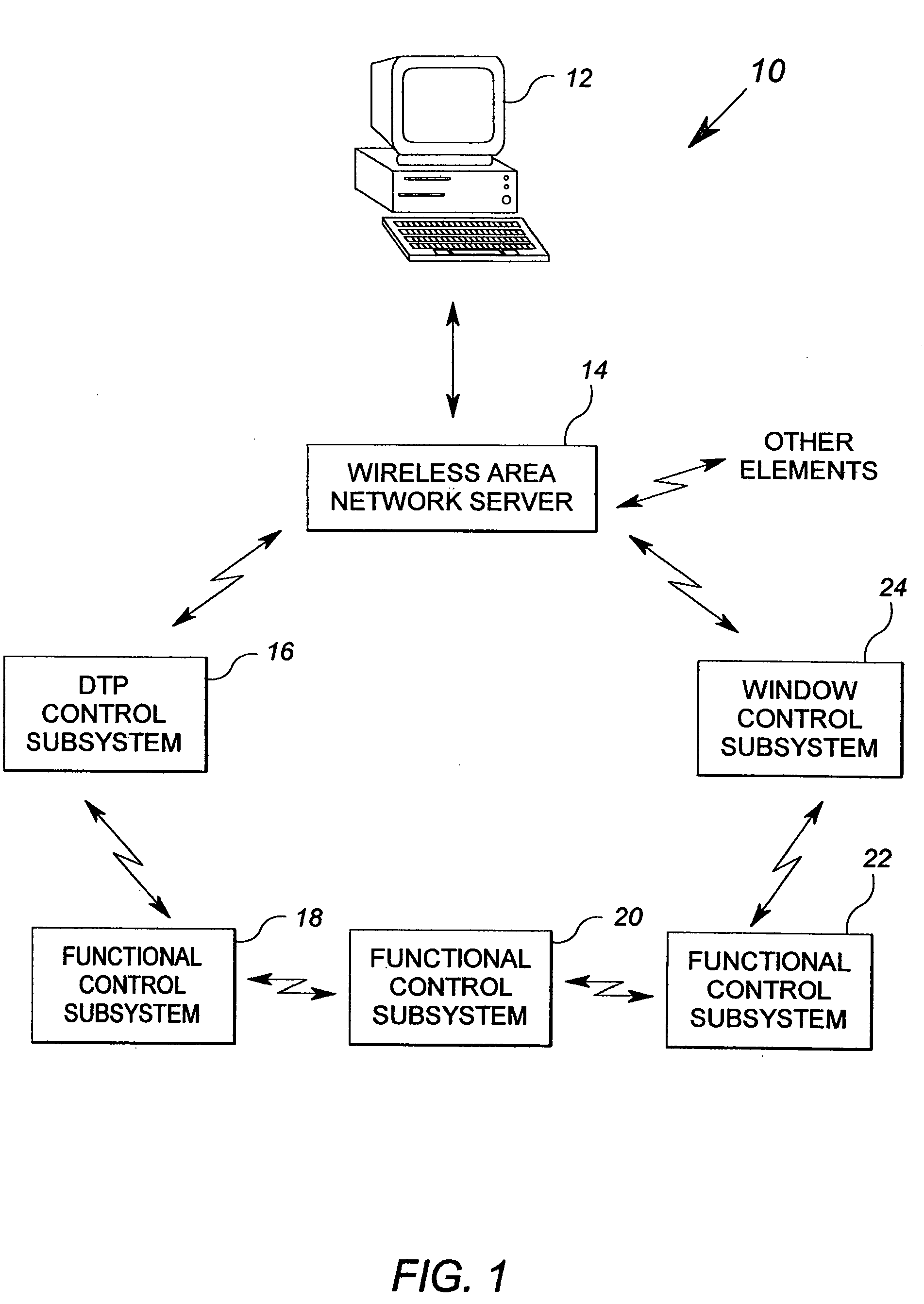 Method and apparatus for an integrated distributed MEMS based control system
