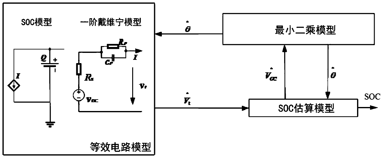 SOC estimation method and system based on hybrid energy storage device