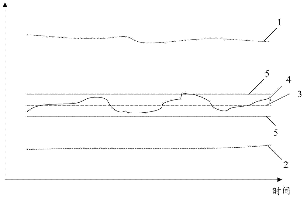 A load sensor monitoring method and system