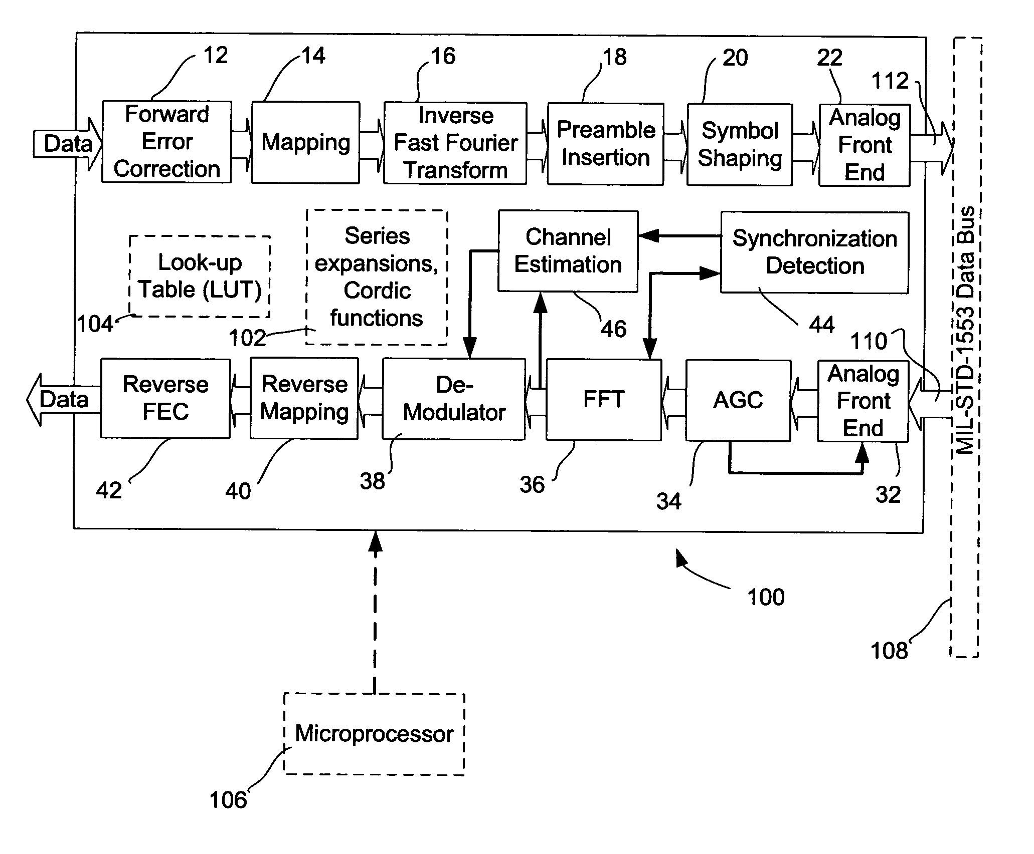 Approximate linear FM synchronization symbols for a bandwidth configurable OFDM modem