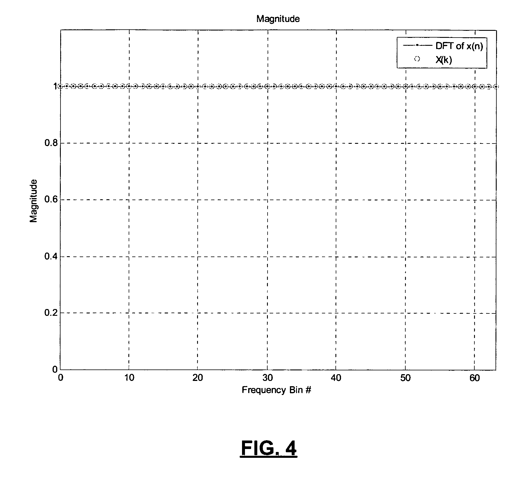 Approximate linear FM synchronization symbols for a bandwidth configurable OFDM modem