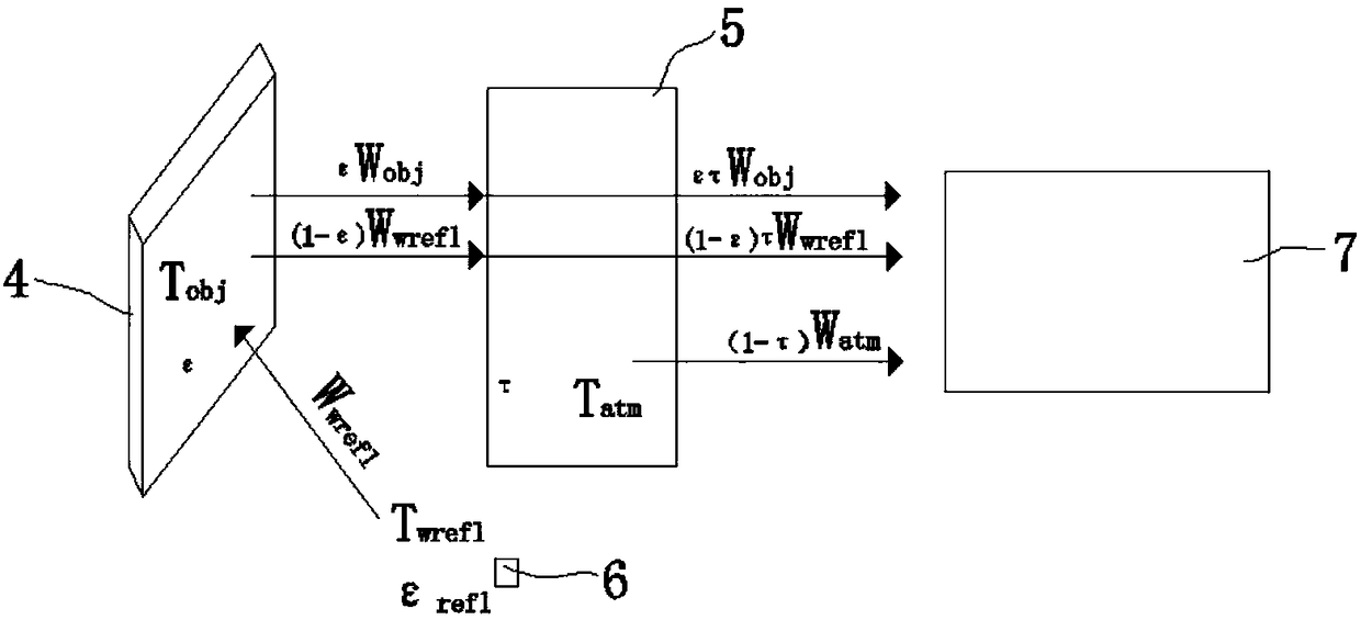 Tokamak divertor target plate temperature accurate measurement method