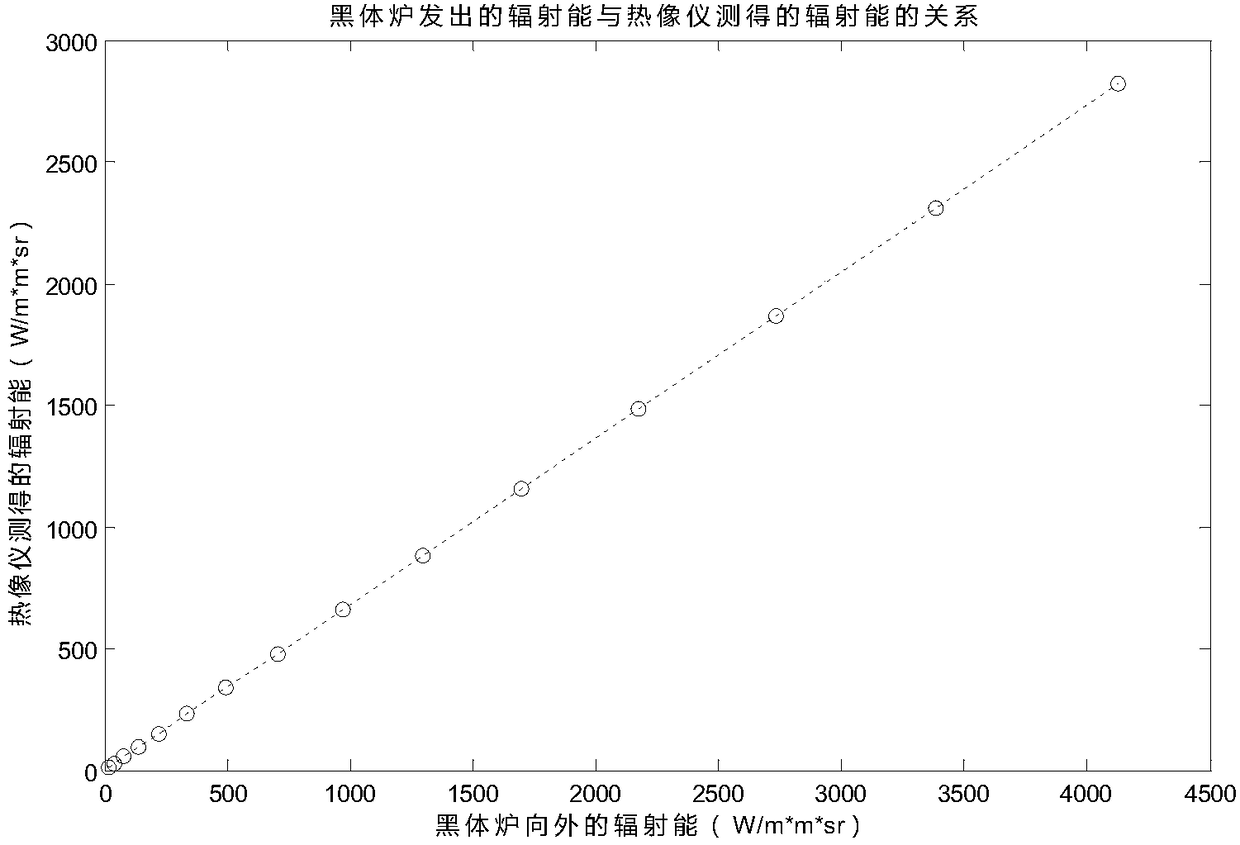 Tokamak divertor target plate temperature accurate measurement method