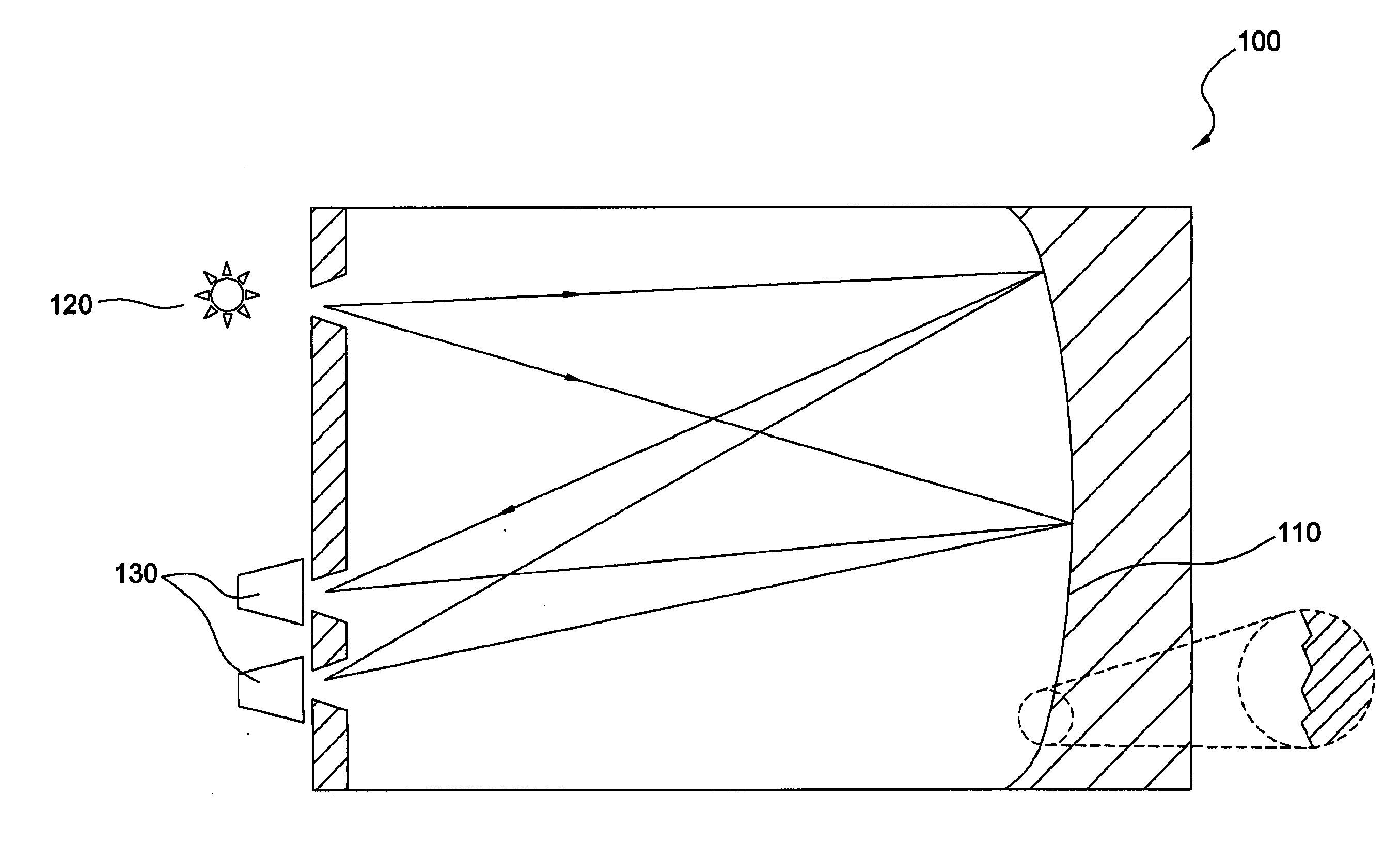 Optical system