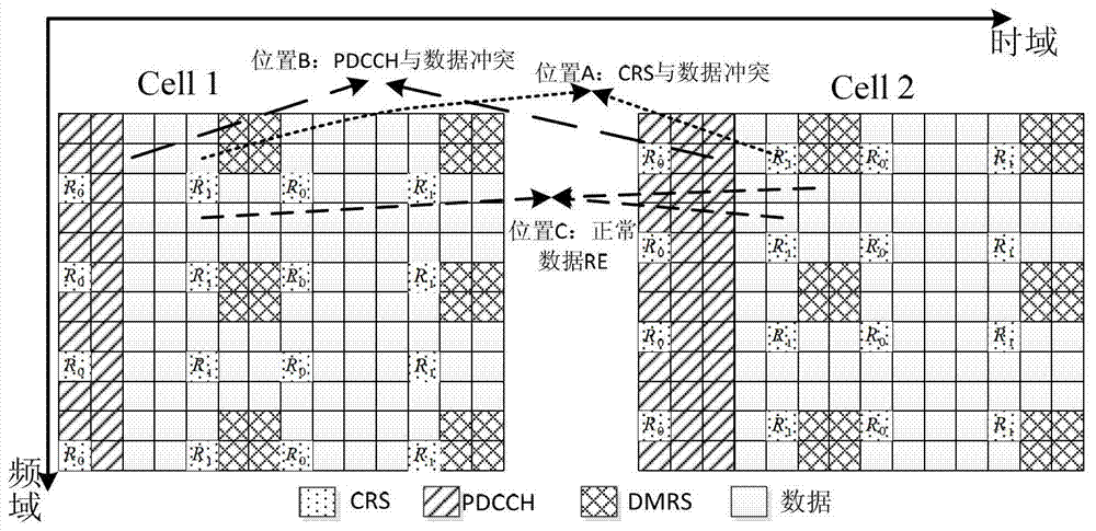 A data processing method, system and device for coordinated multi-point transmission system