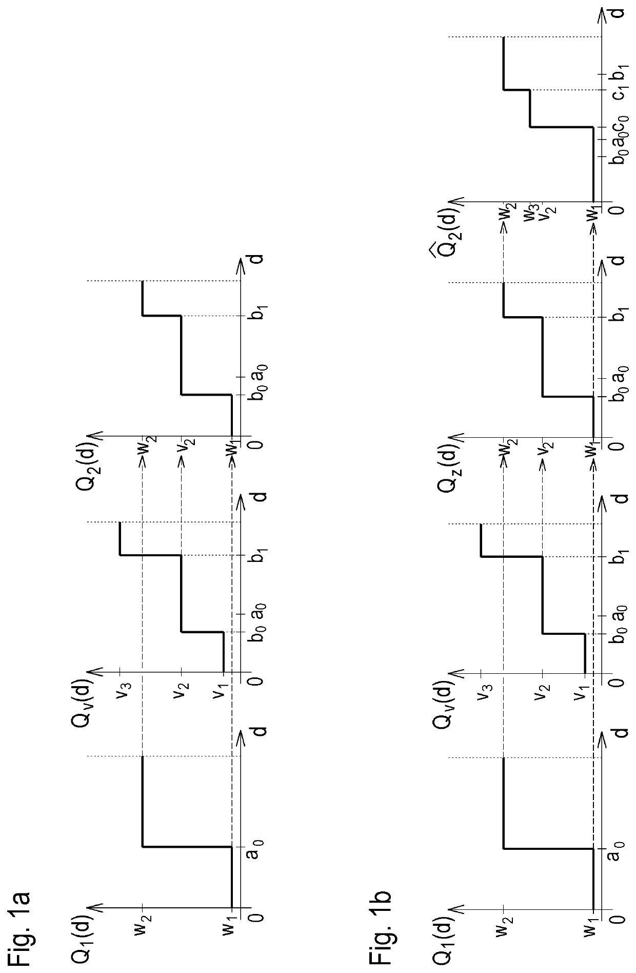 Quantizer determination, computer-readable medium and apparatus that implements at least two quantizers