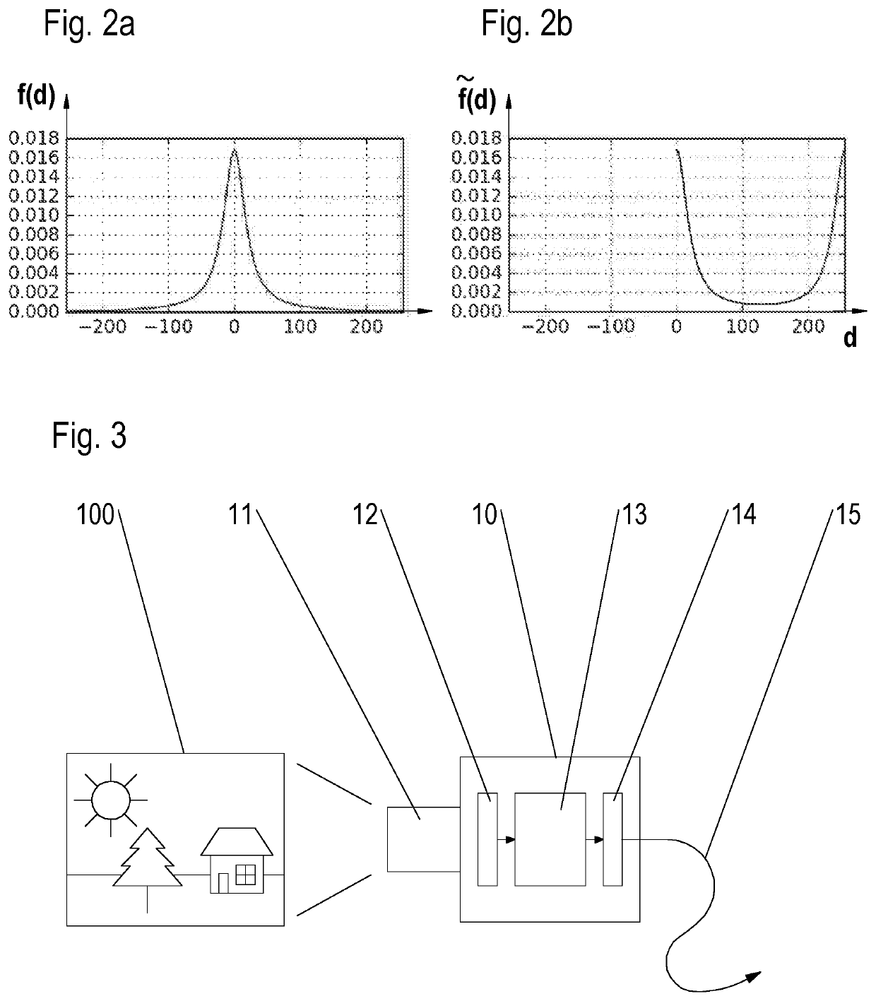 Quantizer determination, computer-readable medium and apparatus that implements at least two quantizers