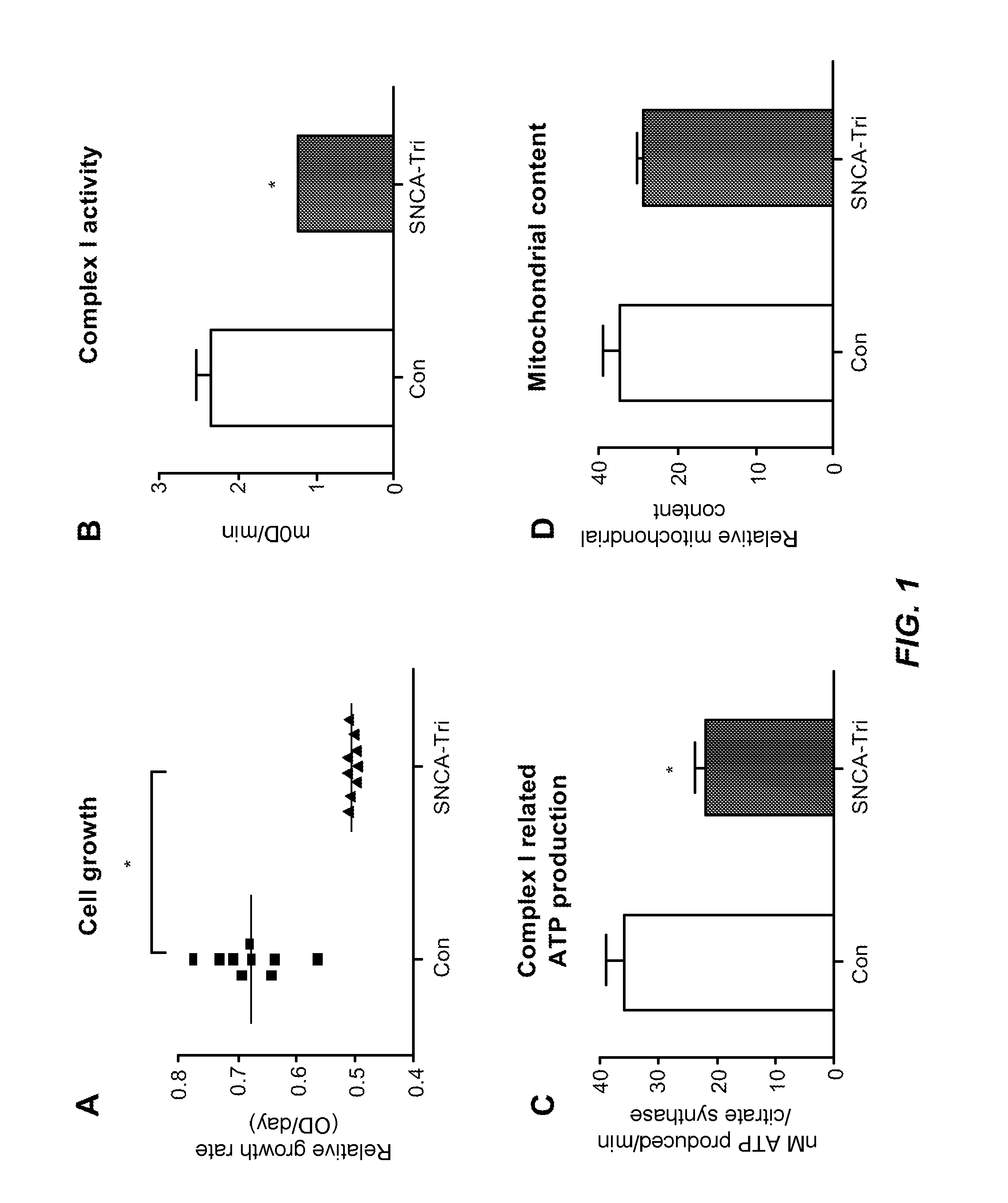 Compositions and methods for high-throughput screening in skin fibroblasts with an alpha-synuclein triplication