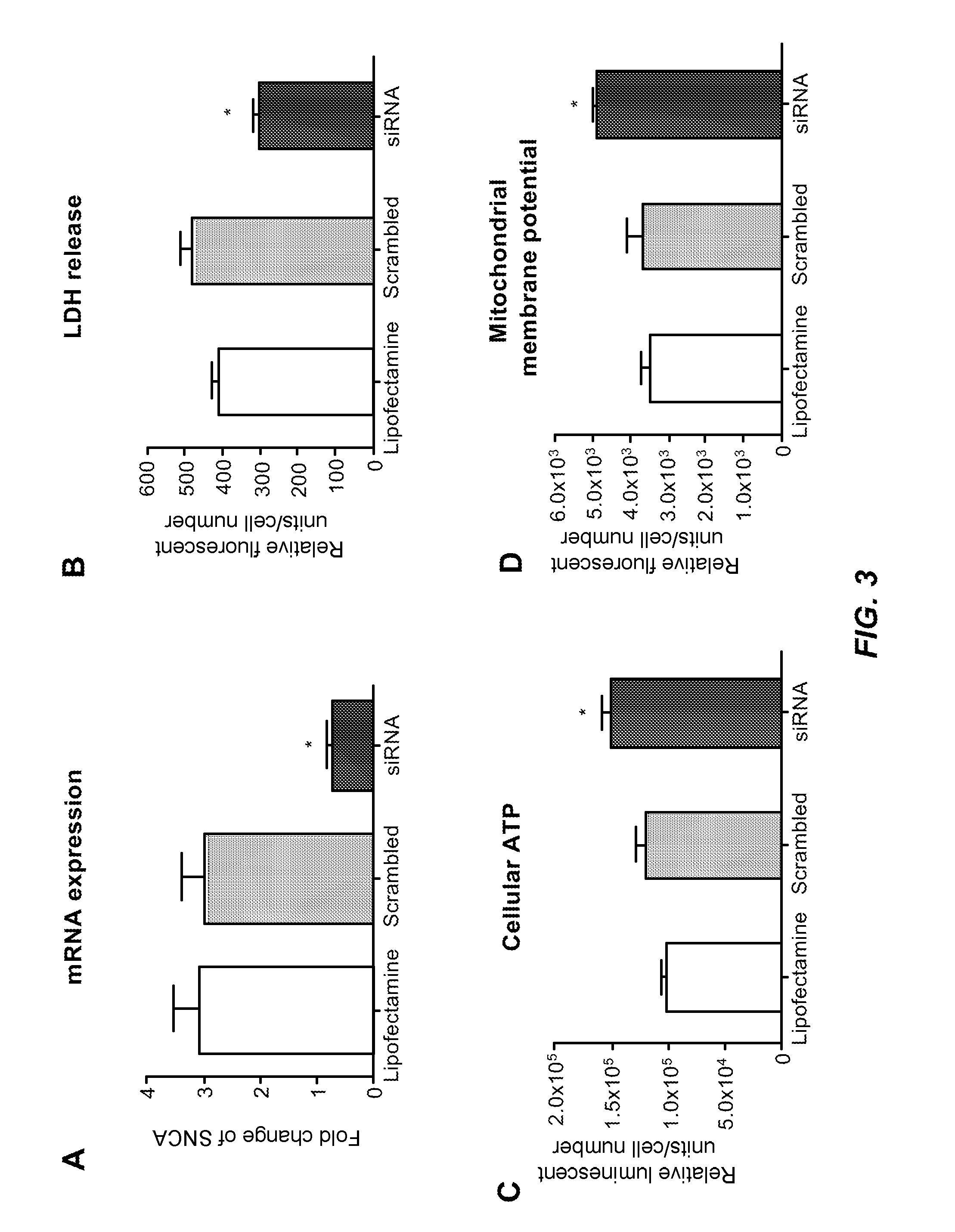 Compositions and methods for high-throughput screening in skin fibroblasts with an alpha-synuclein triplication