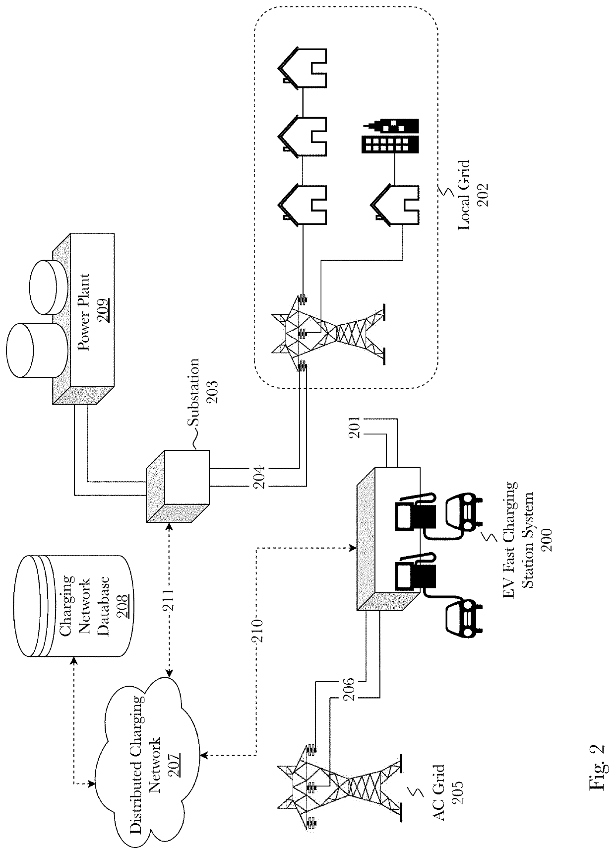 Fast electric vehicle charging and distributed grid resource adequacy management system