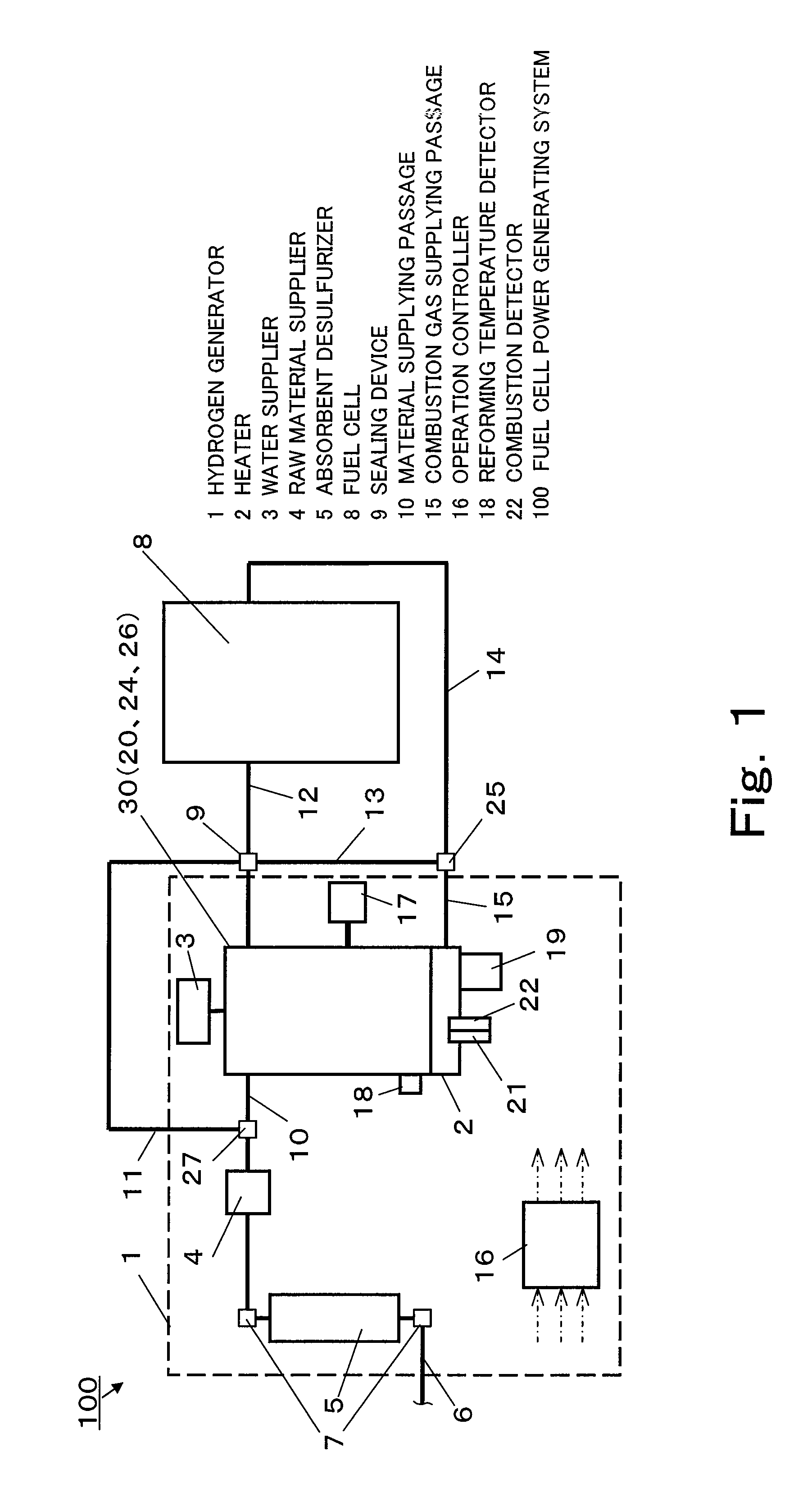 Method for stopping a hydrogen generator by controlling water supply to a reformer