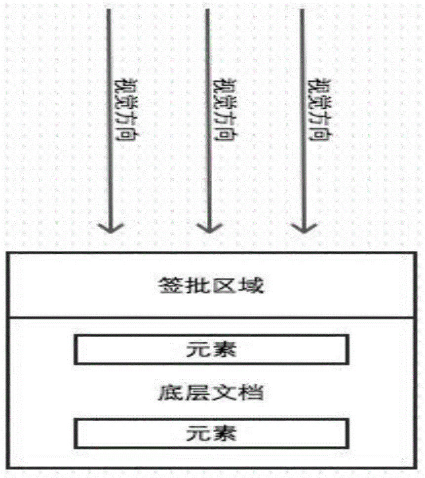 Mutual control method and system of written signing content and underlying document