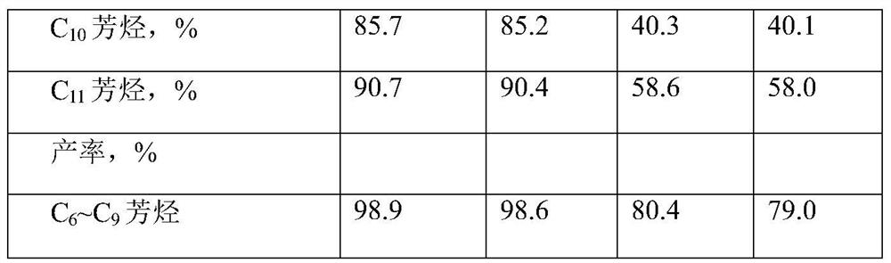 Heavy aromatic oil hydrofining catalyst and heavy aromatic oil processing method