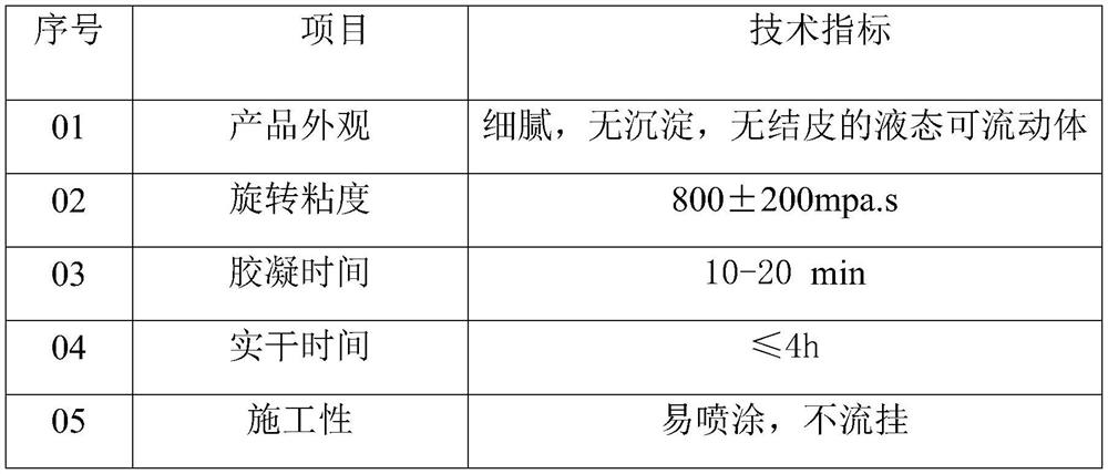 A kind of spraying type putty and its preparation method and application