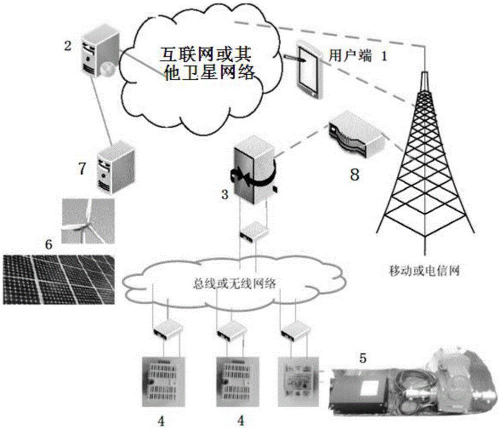 Embedded Internet of things gateway-based agricultural greenhouse indoor environment monitoring system