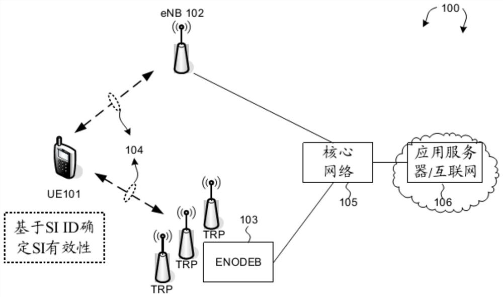 System information acquisition method, user equipment and memory